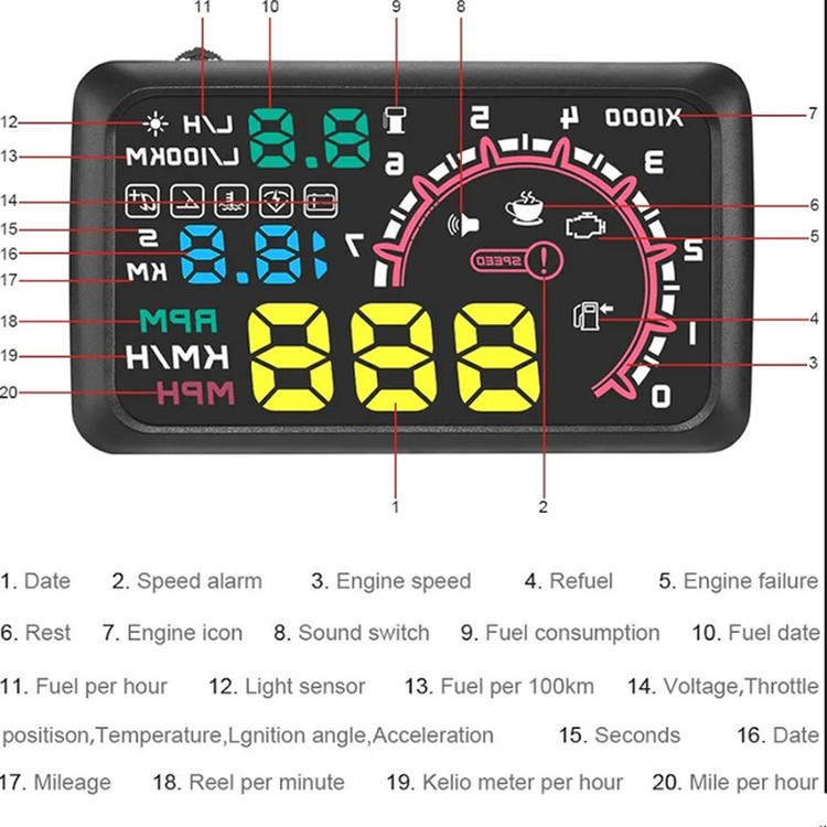 هدآپ دیسپلی خودرو مدل HUD